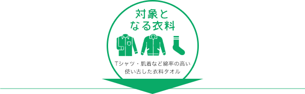 裁断